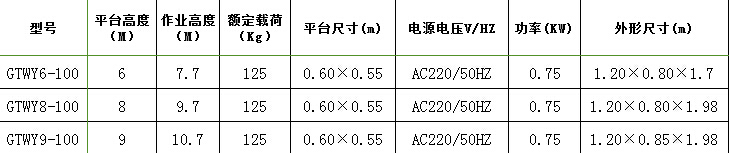 鋁合金升降機參數(shù)表